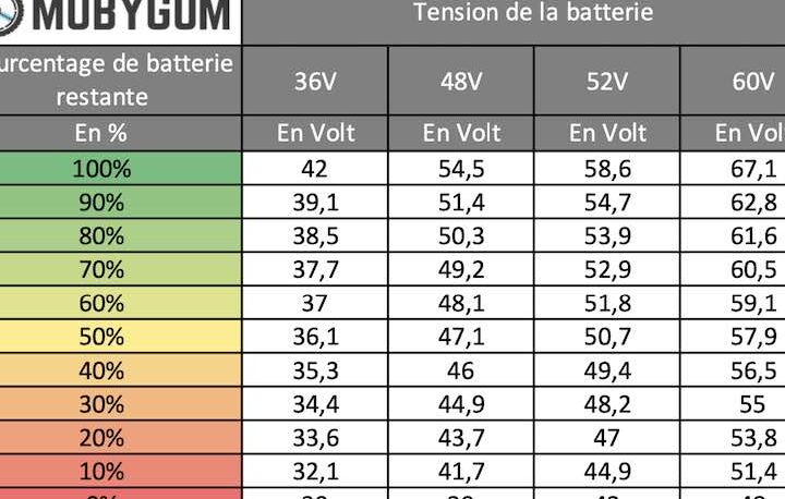 Batterie d’une trottinette électrique : tout ce que vous devez savoir 1 batterie dune trottinette electrique tout ce que vous devez savoir