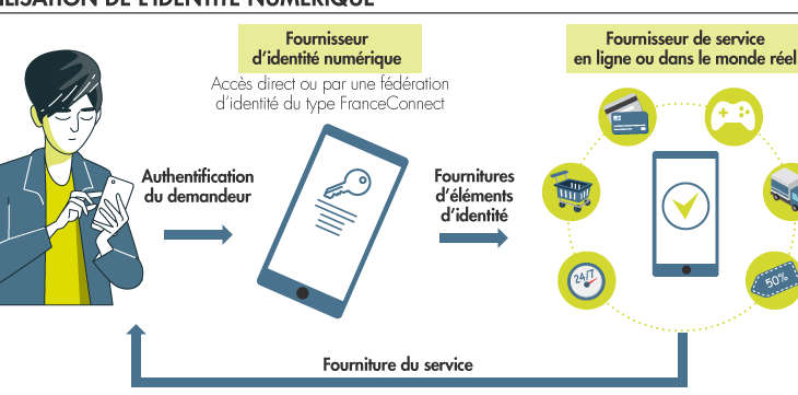 Comment protéger son identité numérique ? 1 comment proteger son identite numerique