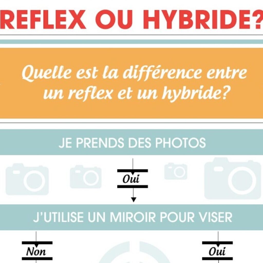Comparaison entre l’appareil photo hybride et reflex 1 comparaison entre lappareil photo hybride et reflex