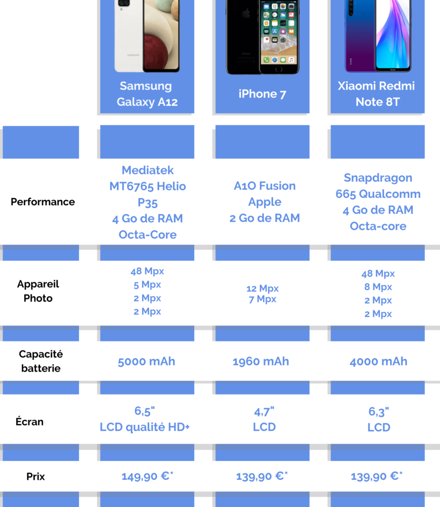 Comparatif des meilleurs smartphones pas chers : lequel choisir ? 5 comparatif des meilleurs smartphones pas chers lequel choisir