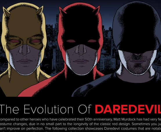 Daredevil : l’évolution de son costume des comics aux séries TV 1 daredevil levolution de son costume des comics aux series tv