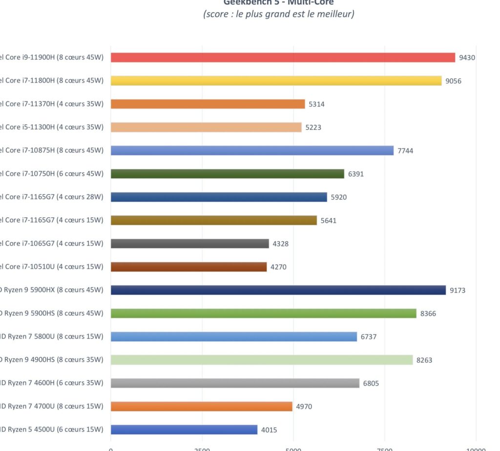 Intel vs AMD : quel processeur choisir ? 1 intel vs amd quel processeur choisir