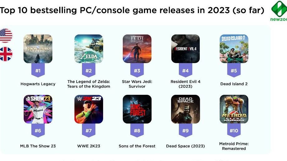 Top 10 des jeux vidéo les plus attendus de 2023 1 top 10 des jeux video les plus attendus de 2023