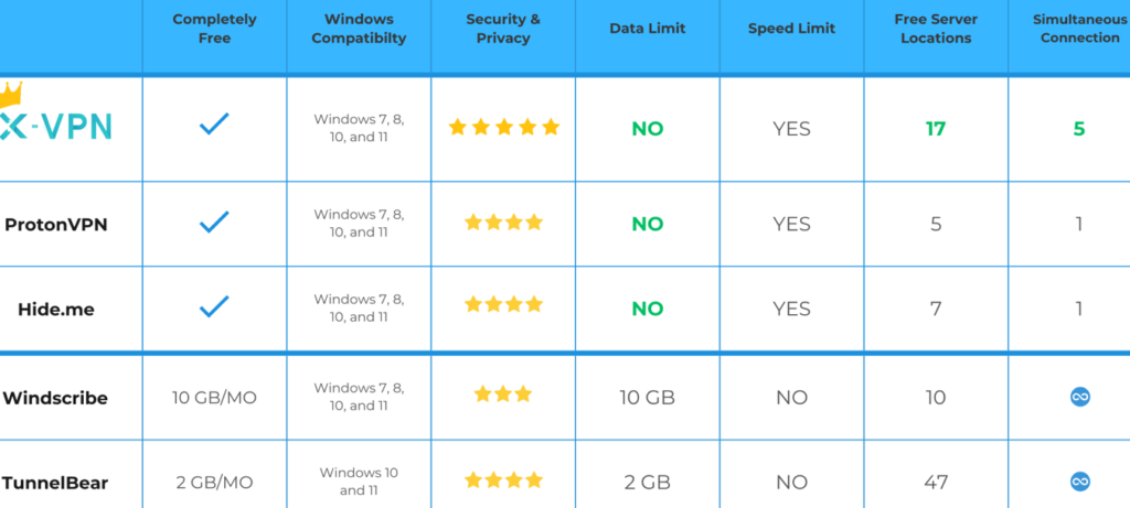 Top des meilleurs VPN gratuits : qui est le plus performant ? – mai 2024 1 top des meilleurs vpn gratuits qui est le plus performant mai 2024