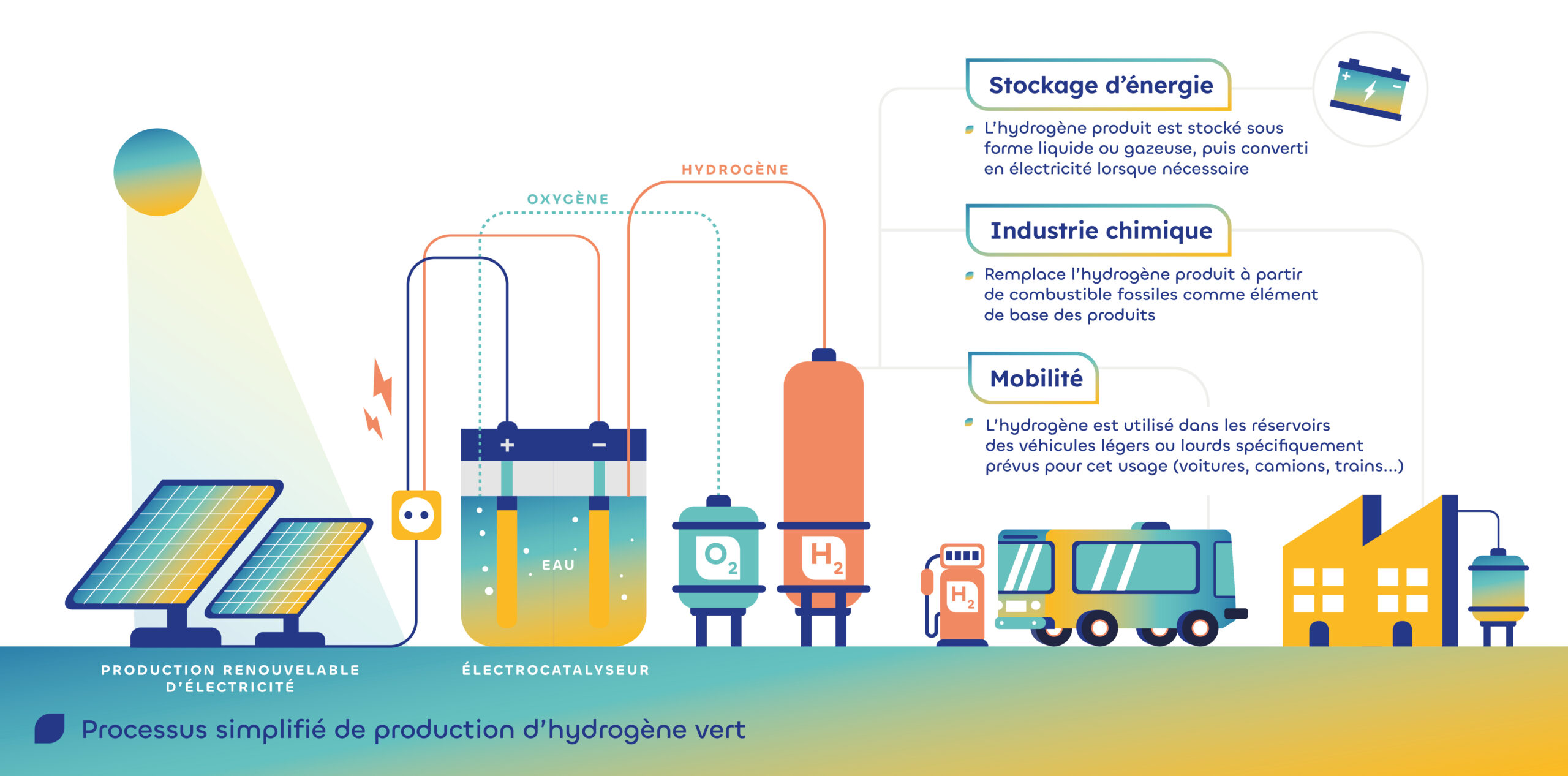 TS illustration Hydrogene scaled