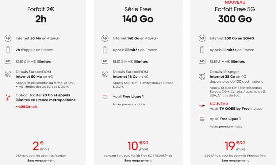 forfait mobile free mobile 2024