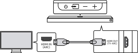 2 Dolby Atmos Cable Connection