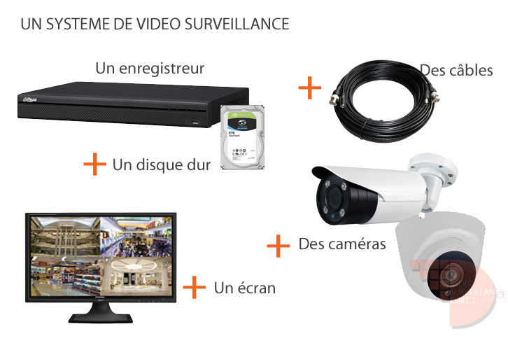 Surveillance connectée Nexecur : la rédaction cambriole le système 8 Comment constituer systeme video surveillance