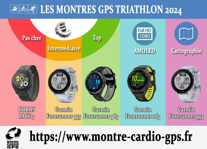 Montre GPS triathlon 2024