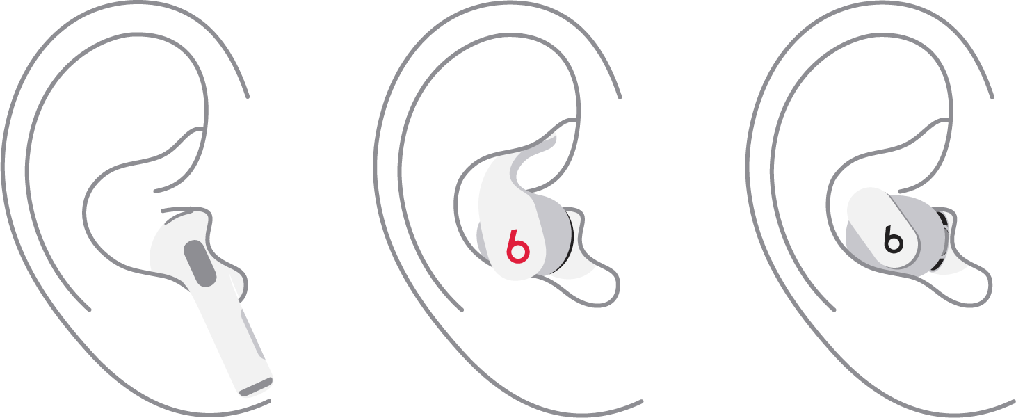AppleCare+ : 29€ pour assurer ses AirPods et produits Beats pendant 2 ans 9 airpods 3rd gen beats fit pro beats studio buds diagram in ear