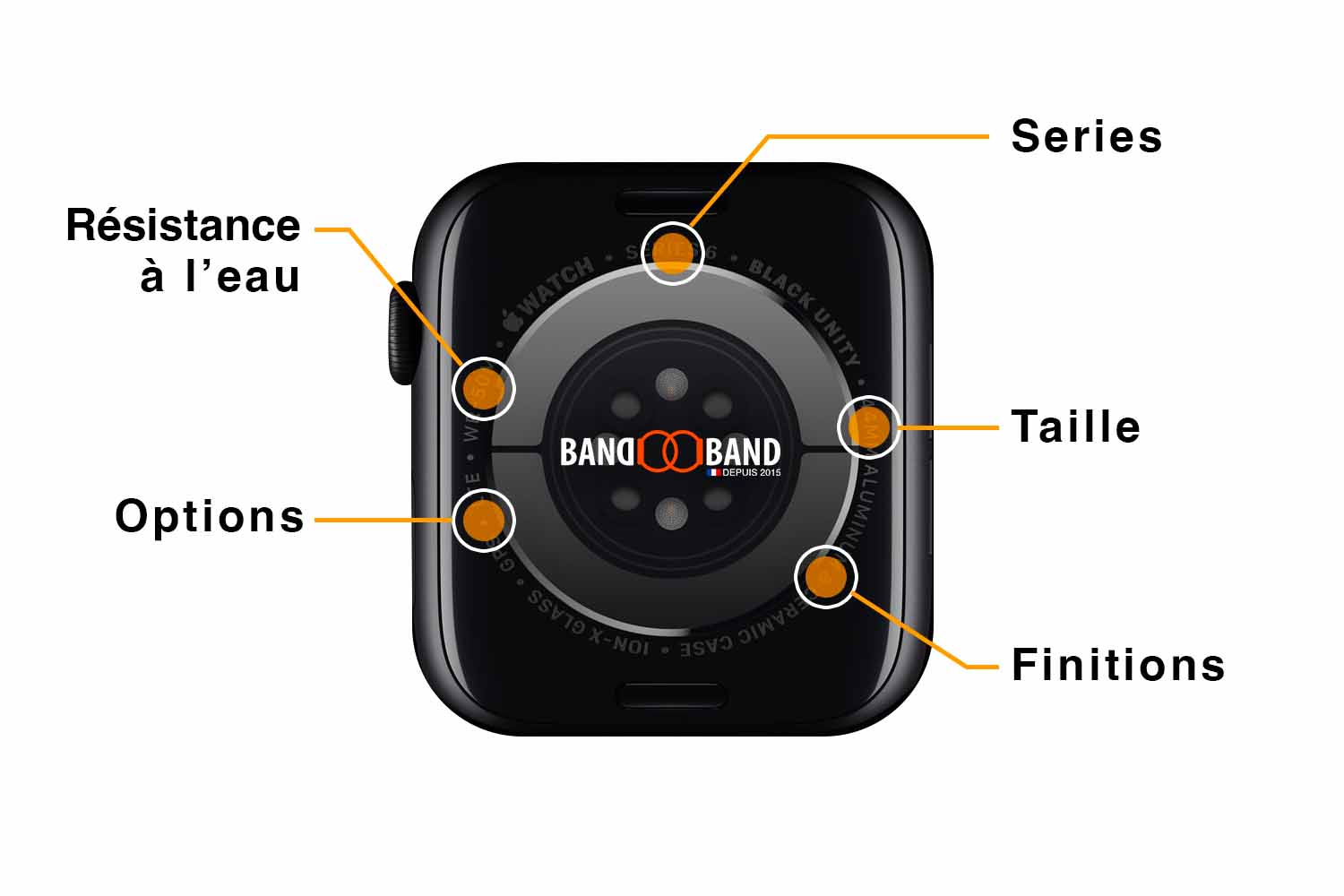 À quoi ressemblerait l’Apple Watch si c’était une montre gousset ? 8 band band apple watch guide des modeles fr