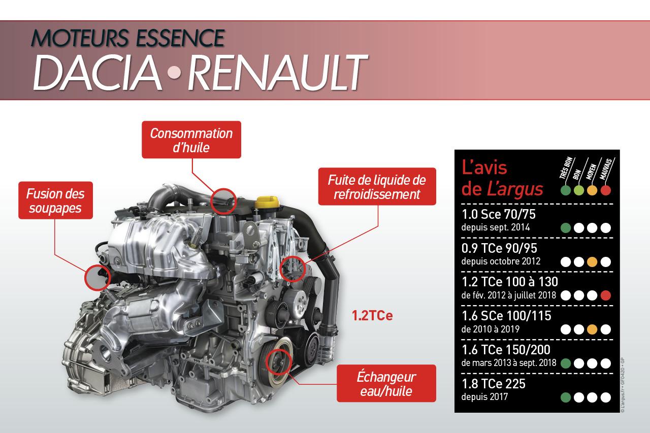 fiabilite 1 2 tce renault 2
