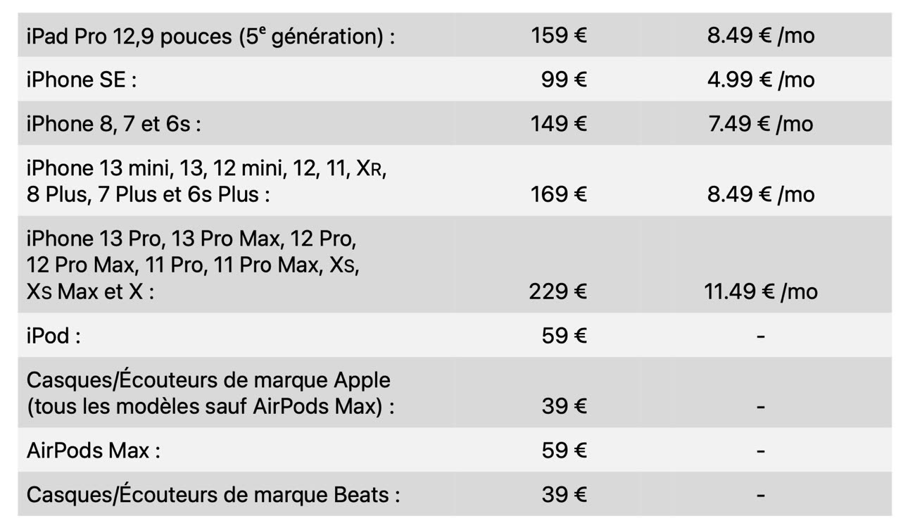 AppleCare+ : 29€ pour assurer ses AirPods et produits Beats pendant 2 ans 8 mg cfcf10fd w1778 w828 w1300