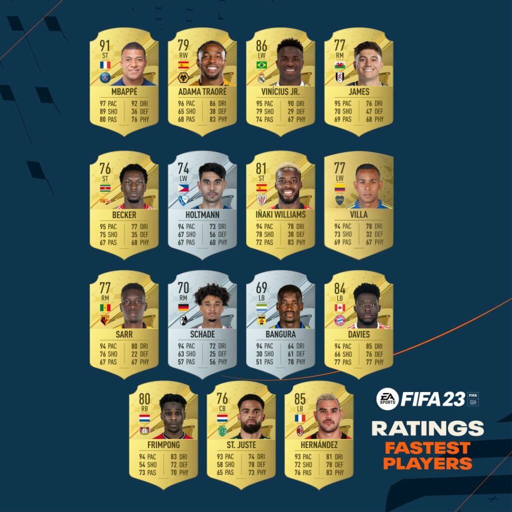 Fifa 23 : top des meilleurs joueurs à acheter en mode carrière 9 top 10 joueurs plus rapides FIFA 23