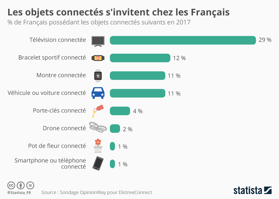 20 objets connectés pour rendre votre jardin connecté ! 9 8901