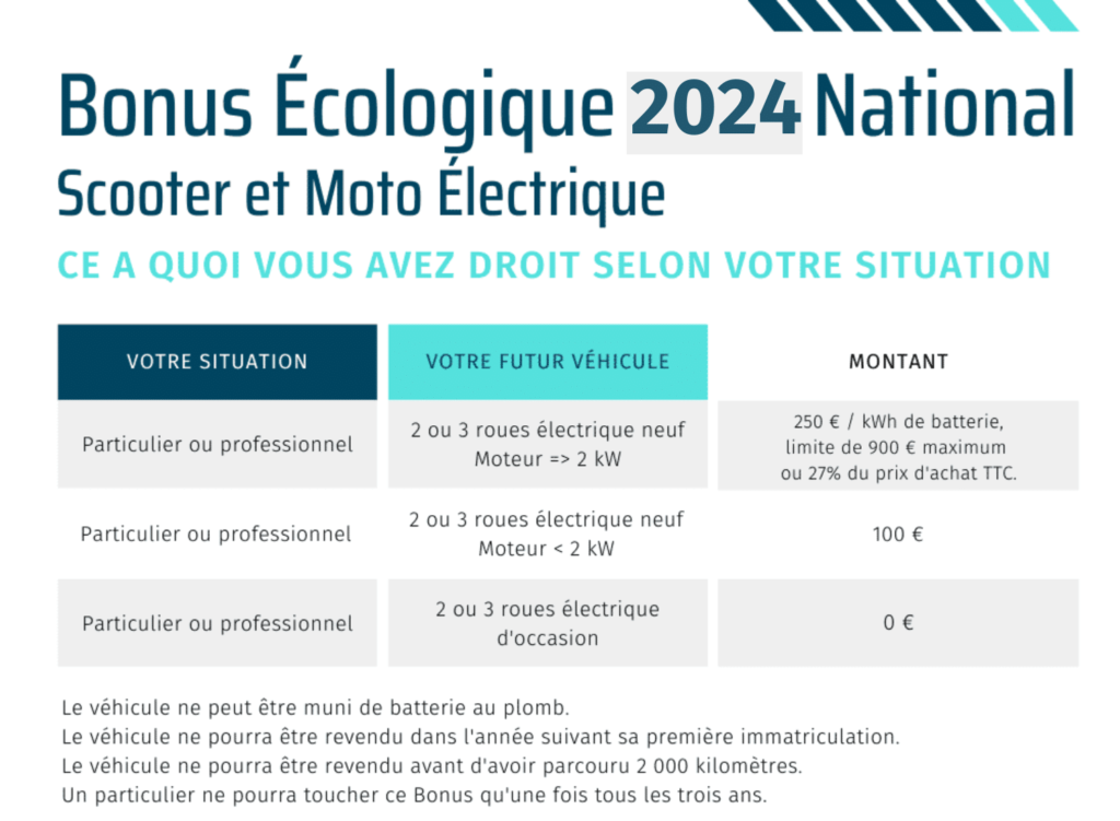 Mise à jour Garmin Instinct 2 : de nouvelles fonctionnalités incroyables et gratuites ! 1 bonus ecologique scooter electrique 2024