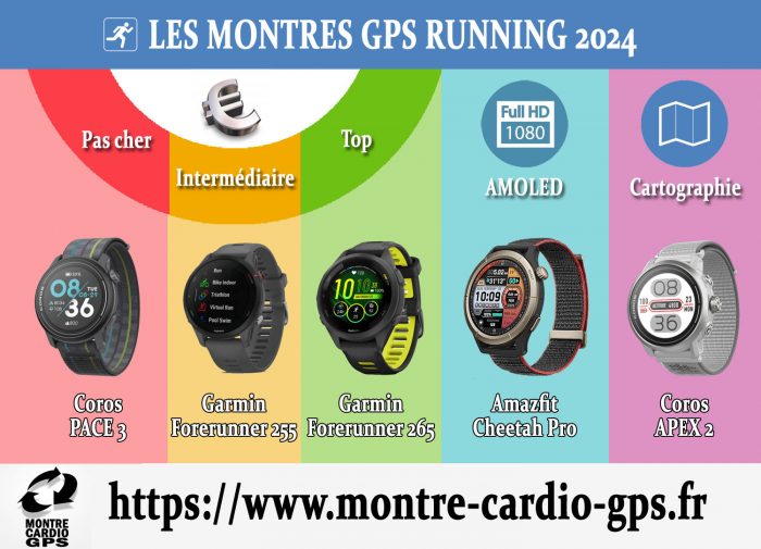 Montre GPS running 2024