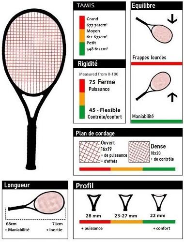 Le tracker Artengo dédié au tennis 4 raquettes choix tennis