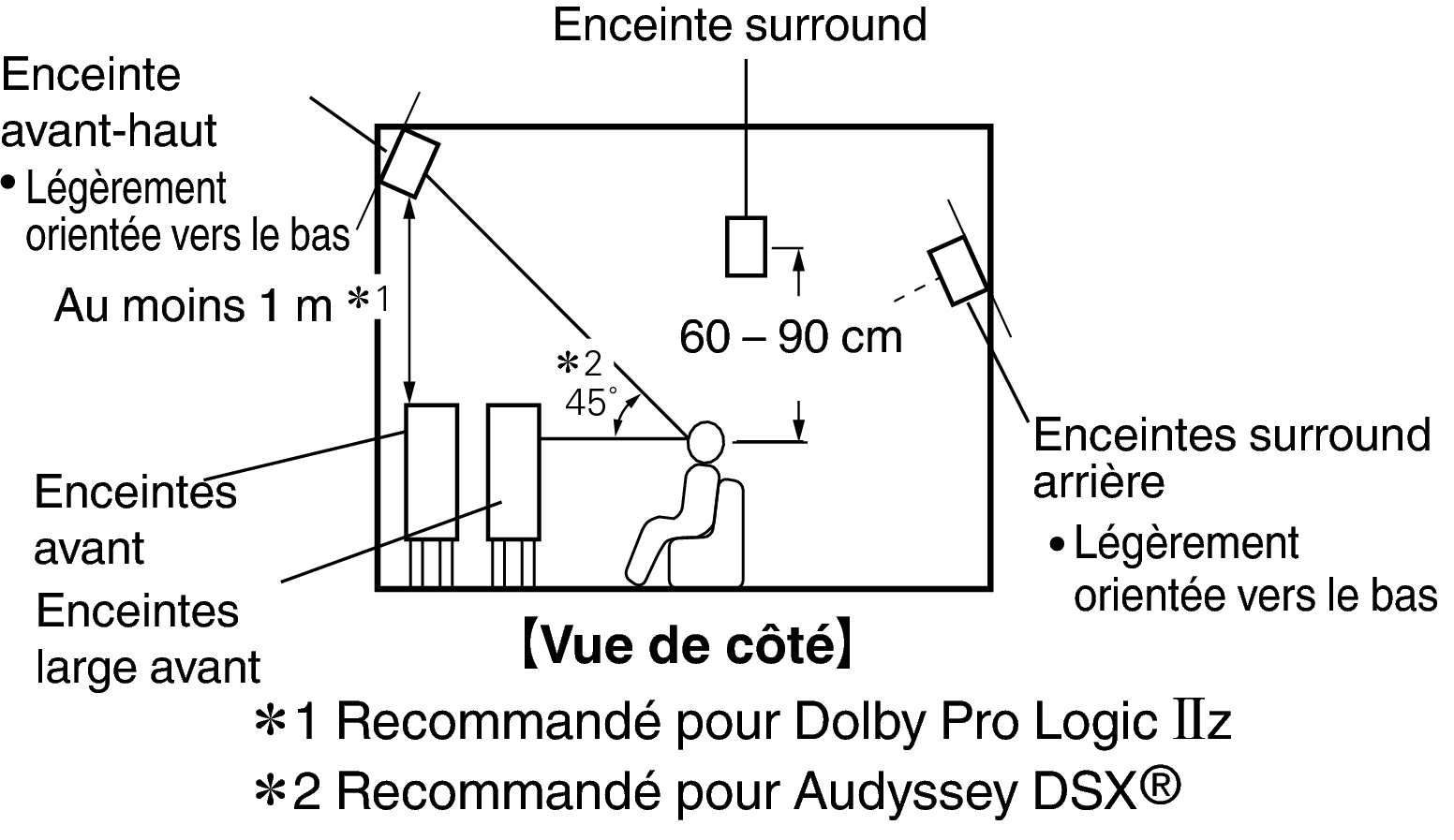 Enceintes surround pour un Home Cinéma 8 Pict20SP20Layout2011.120Side20AVR UJDCILentzkigy