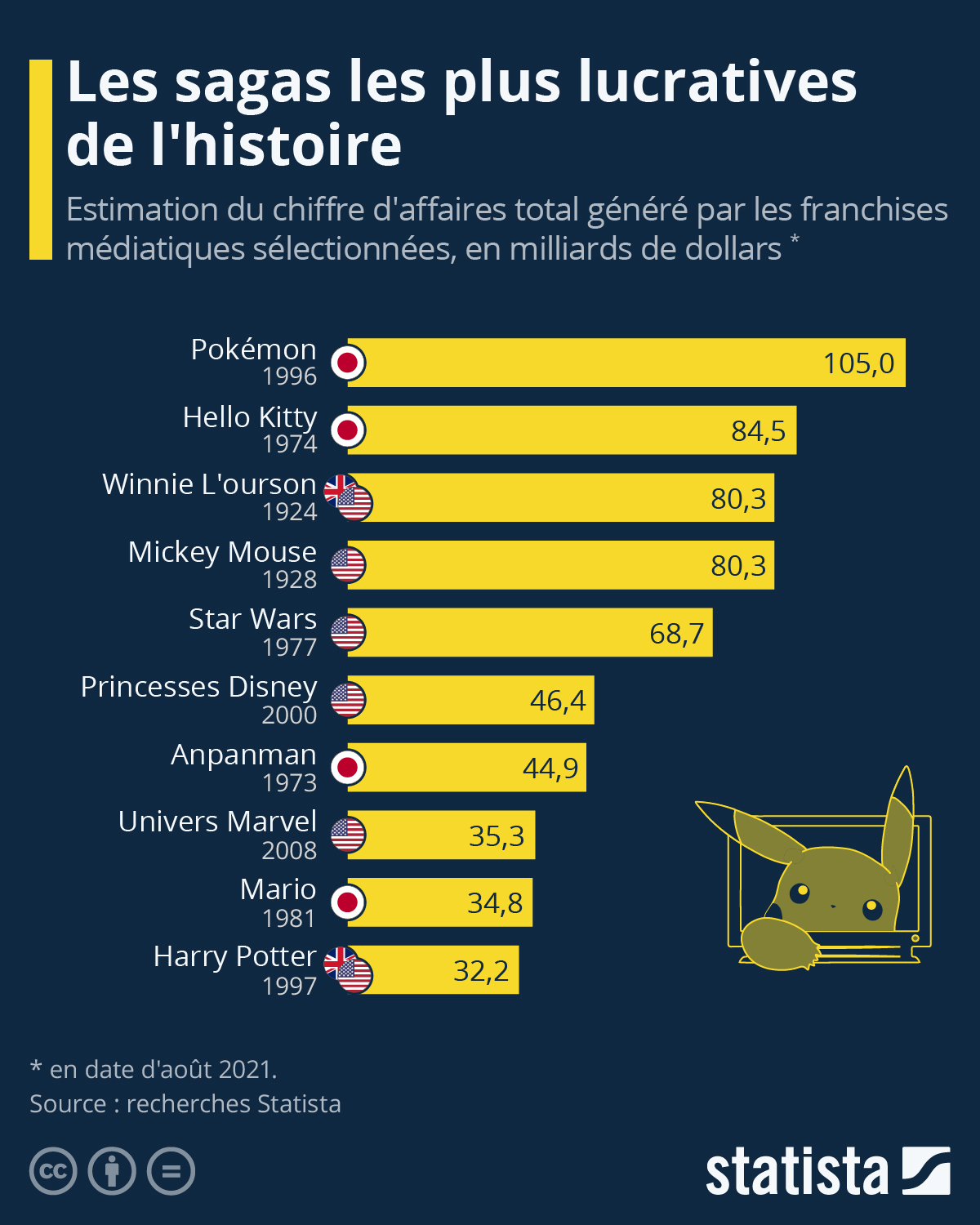Pokémon : tout ce qu’il faut savoir sur la franchise 6 24287