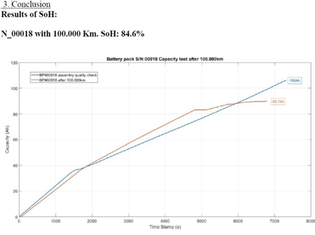 Test du Bolide E-Trail : ce scooter électrique peut-il concurrencer le BMW 04 ? 7 S0 scooter electrique quel bilan apres 100 000 kilometres 684957