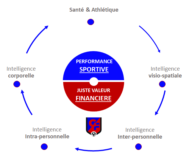 Referentiel Thesaurus Football