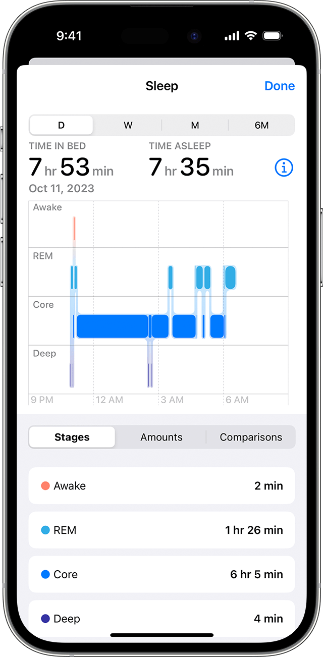 ios 17 iphone 14 pro health browse sleep history