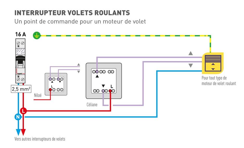 DiO Rev Shutter : le meilleur des interrupteurs connectés pour volet électrique 7