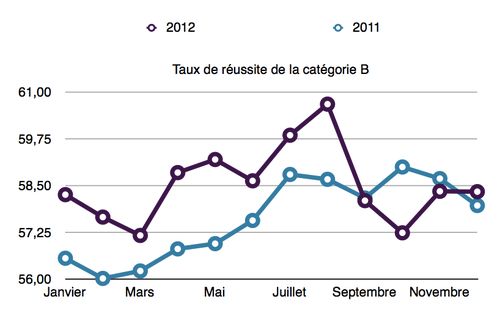 Permis moto gratuit : êtes-vous parmi les chanceux ? Découvrez-le maintenant ! 9 tumblr inline my3nagzrGJ1qcvi7y