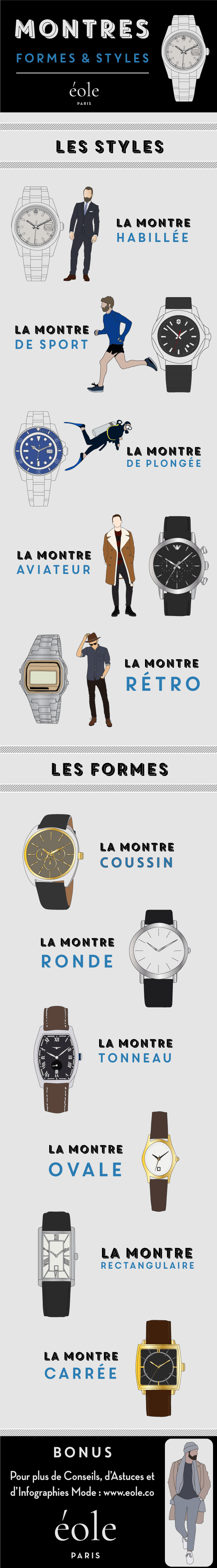 Montre infographie