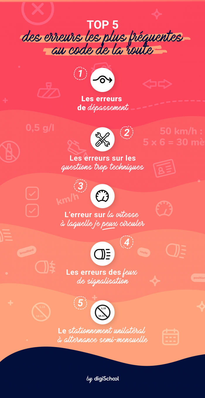 Questions du code de la route : conseils et astuces 6 infographie 5erreurs