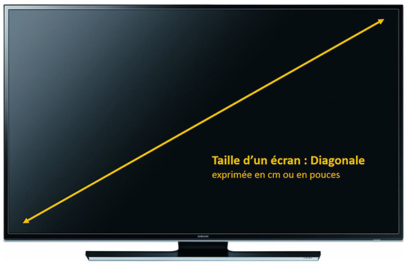 taille tv diagonale