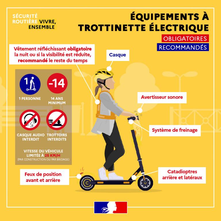 En un clin d’œil, cette trottinette électrique tout terrain devient un scooter 9 equipements trotinette5B895D