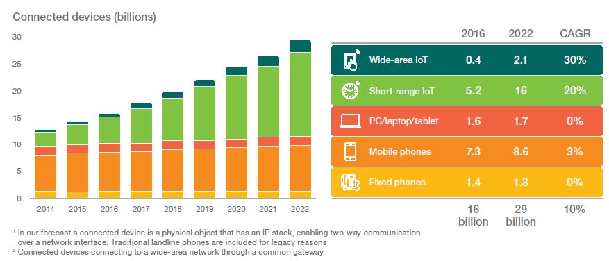 IoT Ericsson 241116